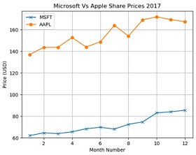 1076_Graphing Data6.jpg